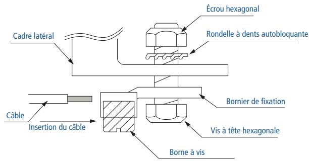 SHARP ND-R220-A2 - MISE À LA TERRE - 1