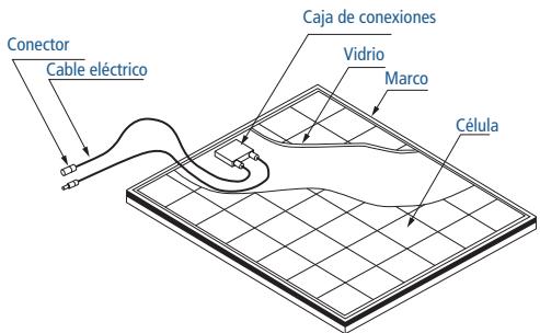 SHARP ND-R220-A2 - COMPONENTES - 1