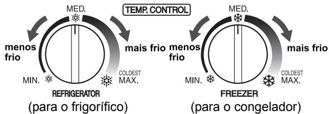 SHARP SJ-CT480R - Controlo das temperatas - 1