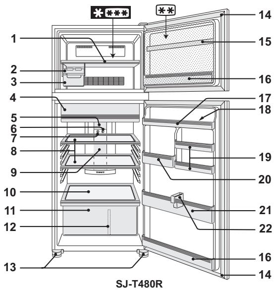 SHARP SJ-CT480R - DESCRÊção - 1