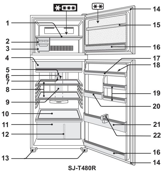 SHARP SJ-CT480R - BESCHREIBUNG - 1