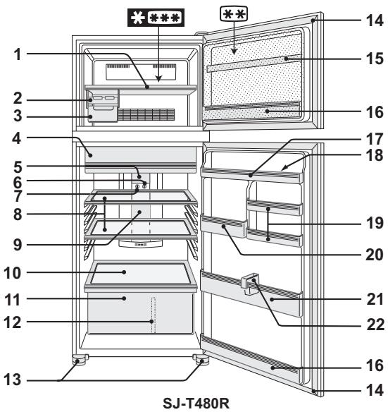SHARP SJ-CT480R - BESCHRIJVING - 1