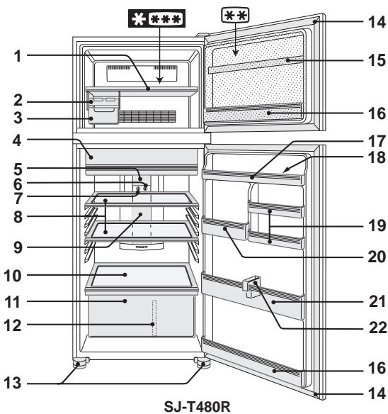 SHARP SJ-CT480R - OPIS CZEŚCI - 1