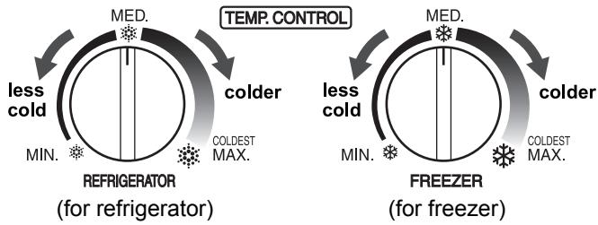 SHARP SJ-CT480R - Controlling temperature - 1