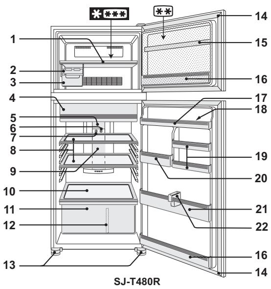 SHARP SJ-CT480R - Prima di usare il frigorifero - 1