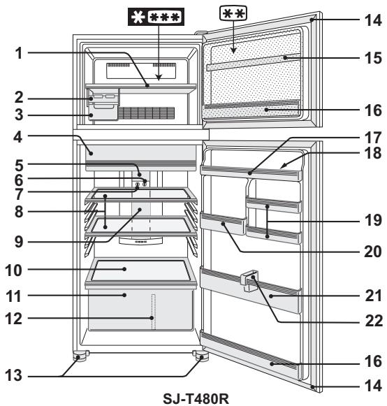 SHARP SJ-CT480R - Before using your refrigerator - 1