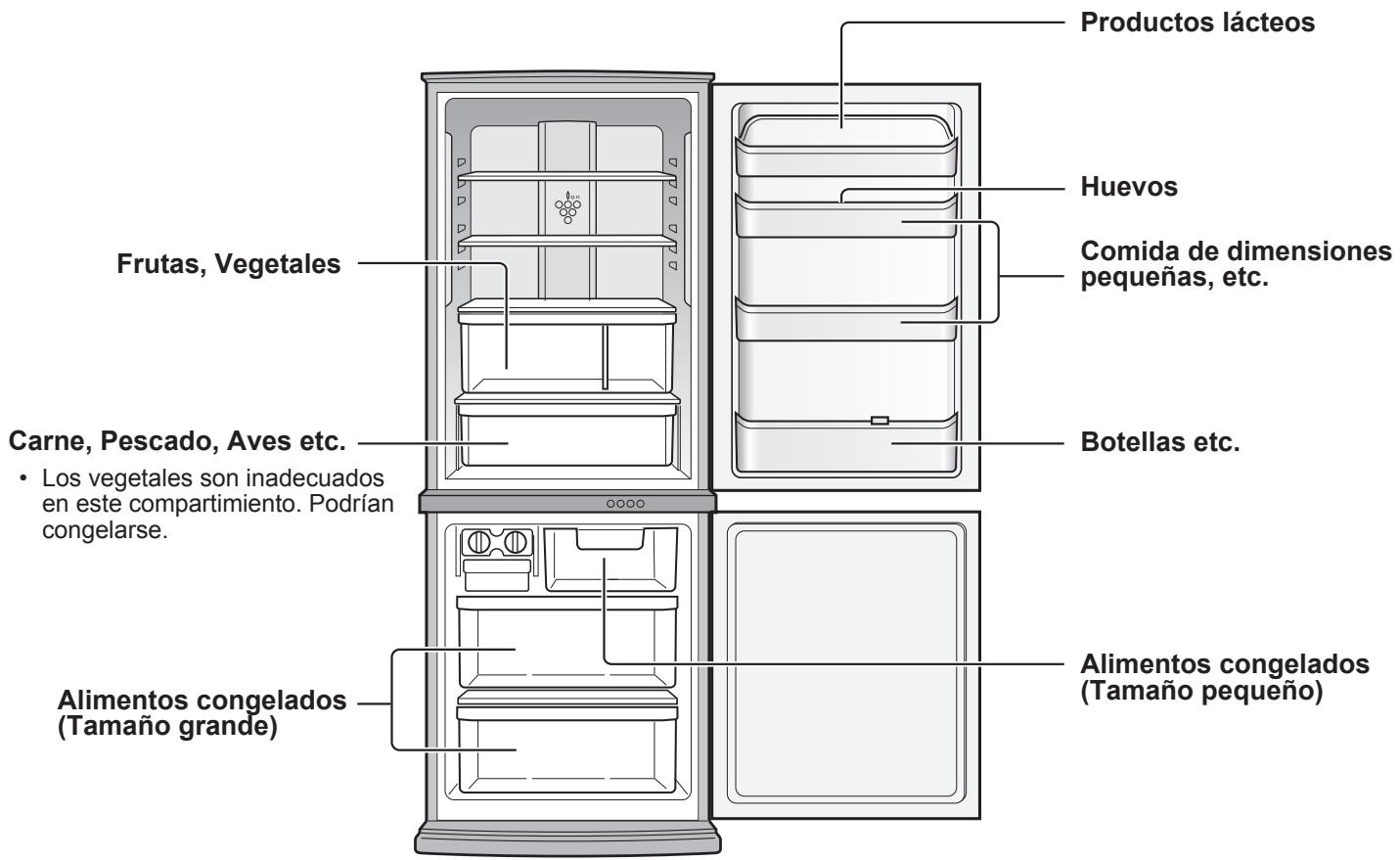 SHARP SJ-RM320T - PARALMACENAR LOS ALIMENTOS - 1