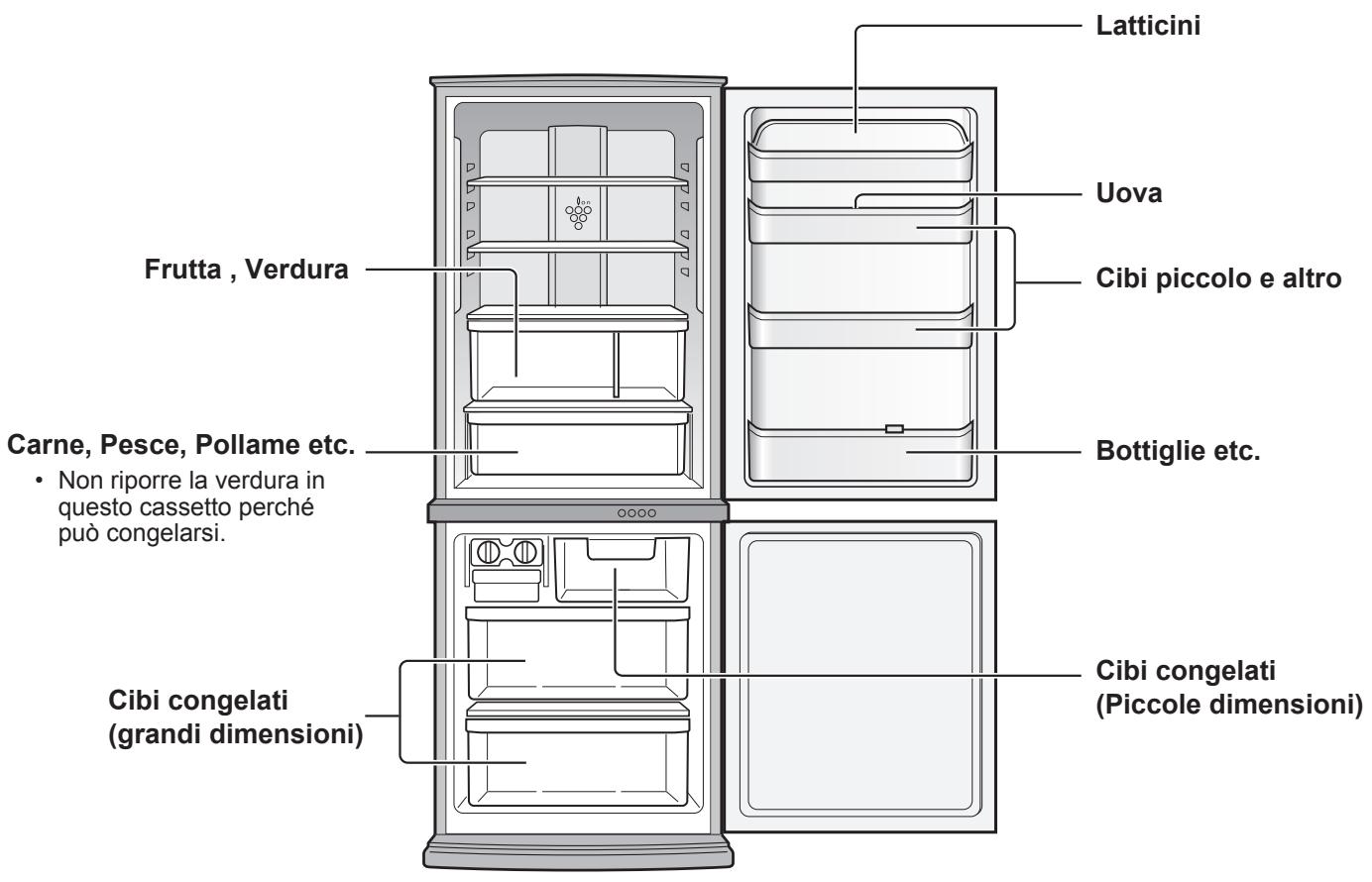 SHARP SJ-RM320T - CONSERVAZIONE DEGLI ALIMENTI - 1