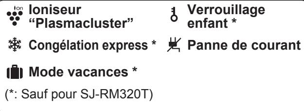 SHARP SJ-RM320T - Panneau de commandes - 2
