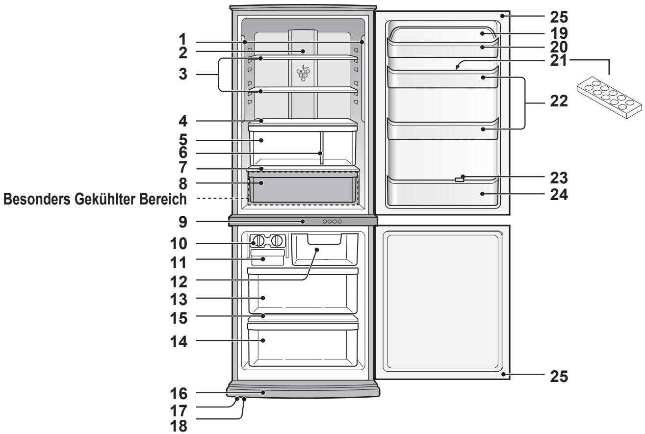 SHARP SJ-RM320T - ACHTUNG - 1