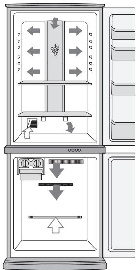 SHARP SJ-RM320T - Viande / poisson / volaille - 1