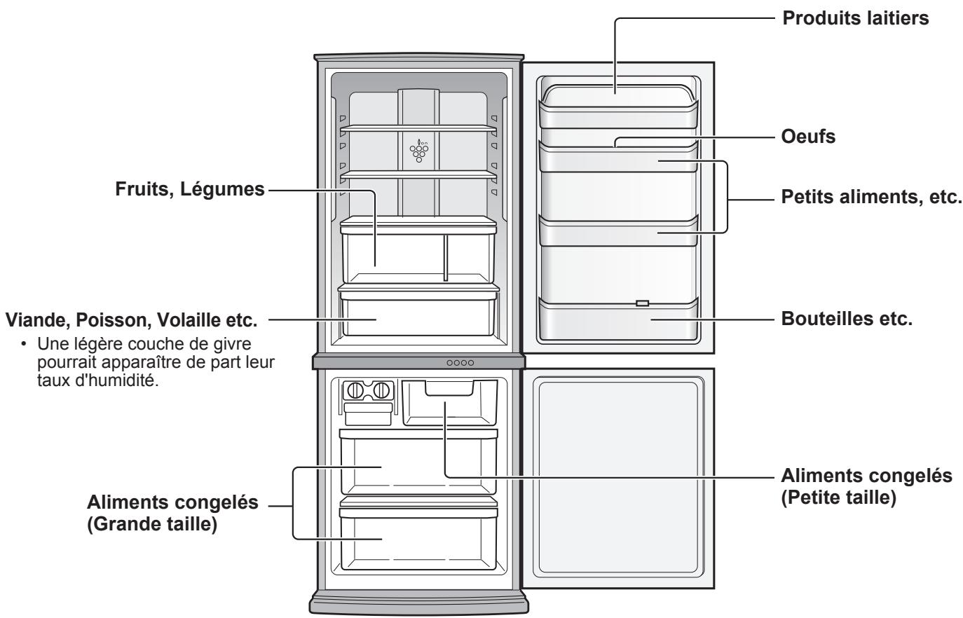 SHARP SJ-RM320T - Conservation des aliments - 1