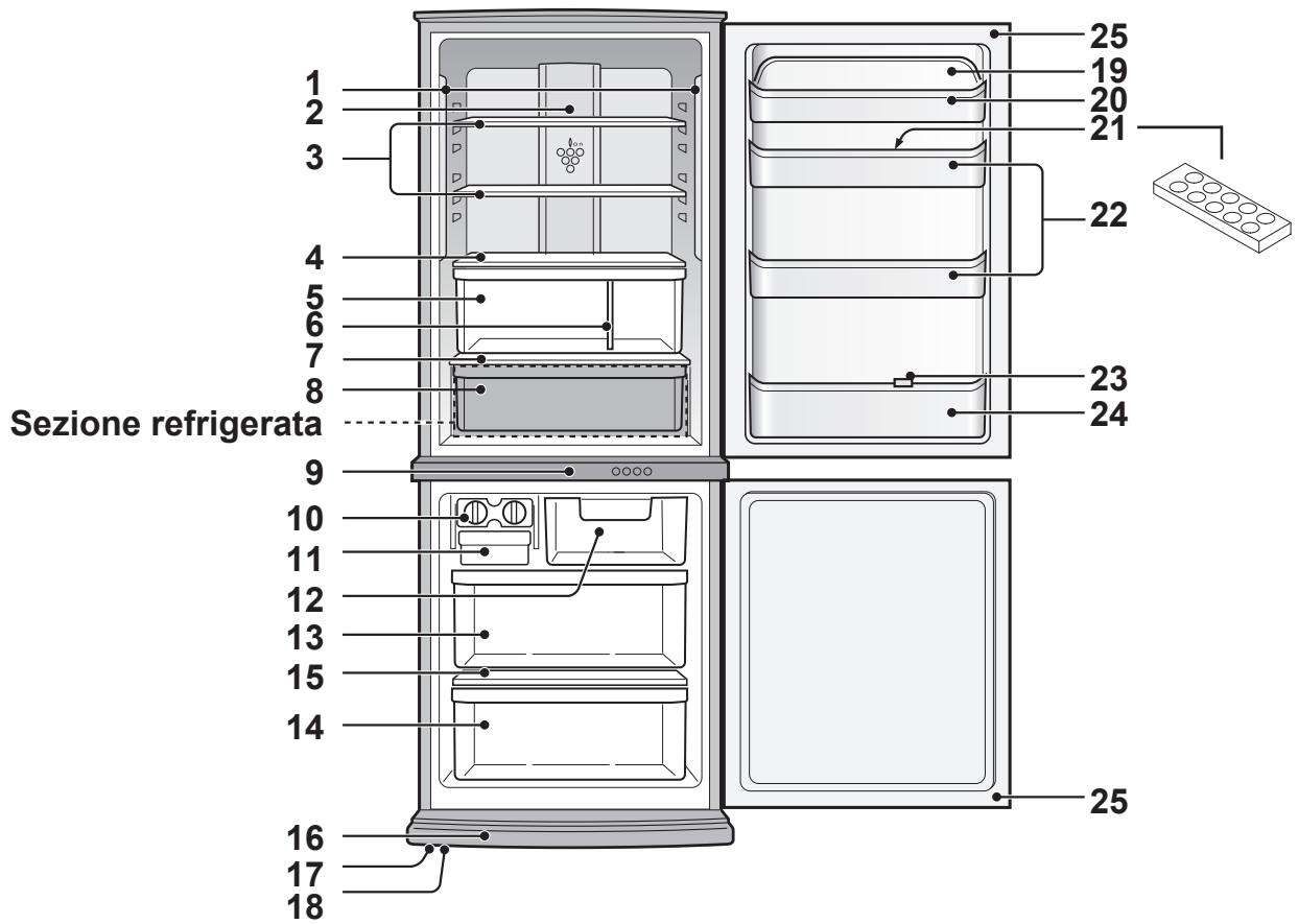 SHARP SJ-RM320T - ATTENZIONE - 1