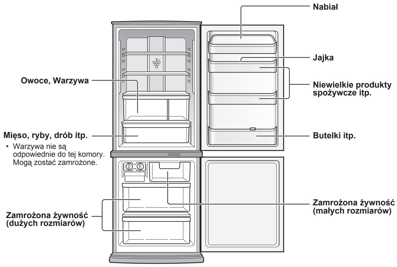 SHARP SJ-RM320T - PRZECHOWYWANIE ZYWNOŚCI - 1