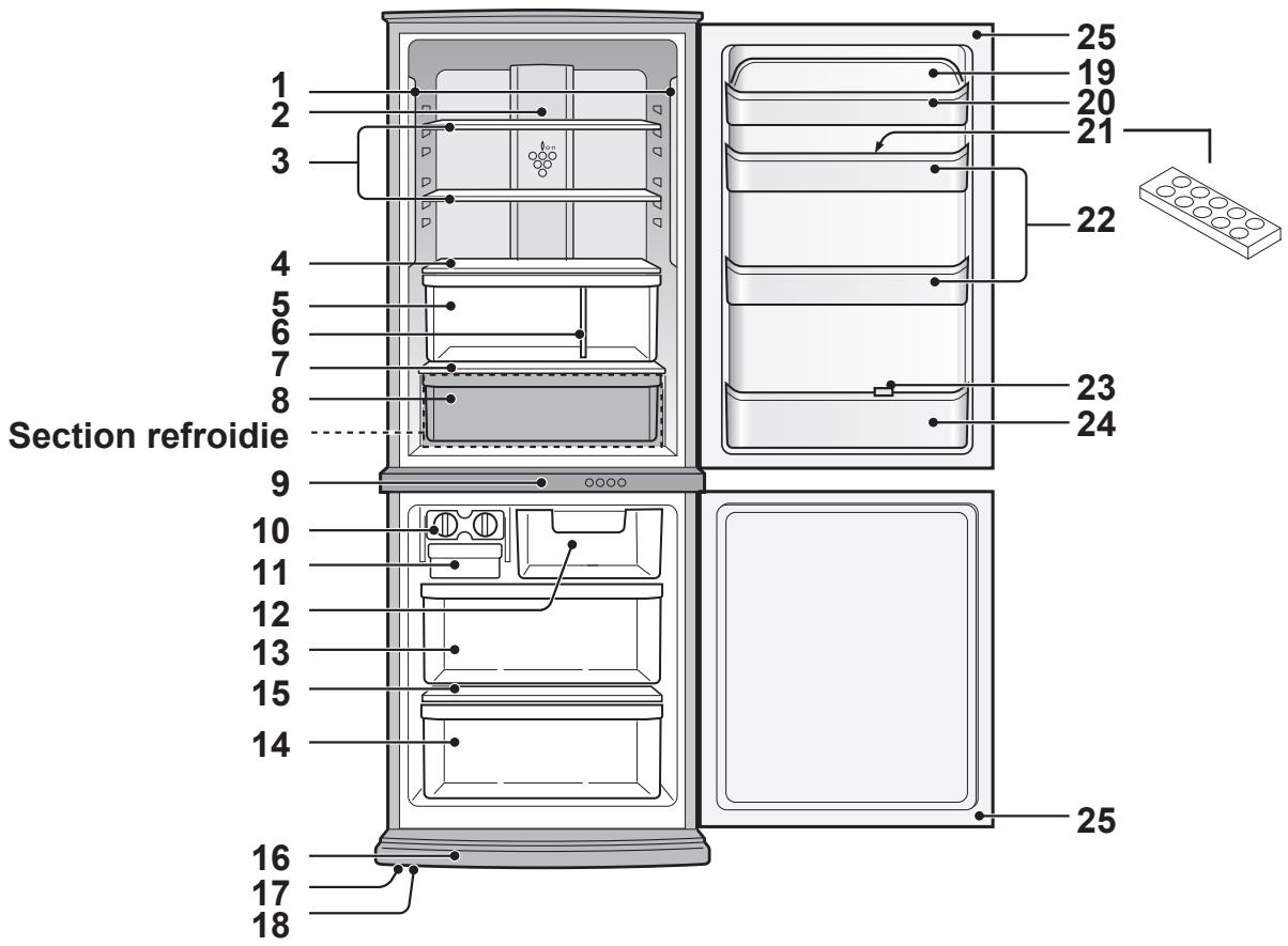SHARP SJ-RM320T - Attention - 1