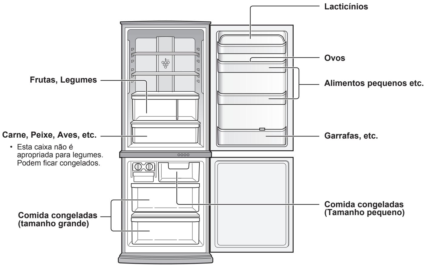 SHARP SJ-RM320T - CONSERVACÇÃO DE ALIMENTOS - 1
