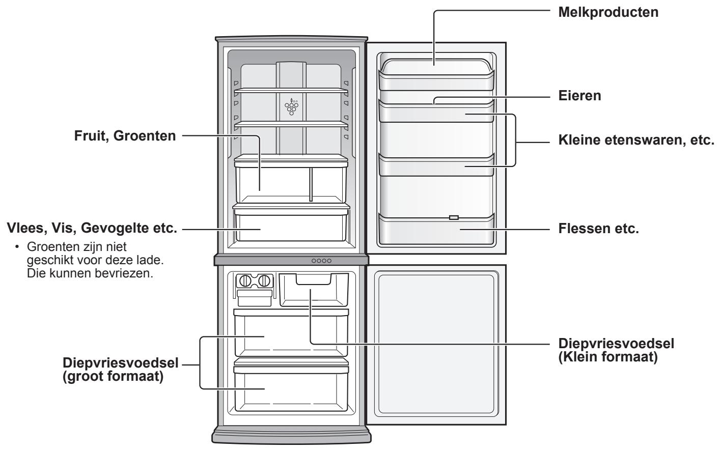 SHARP SJ-RM320T - De hoeveelheid stroomverbruik van dit model is gemeten volgens de internationale standard voor koelkastprestaties. - 3