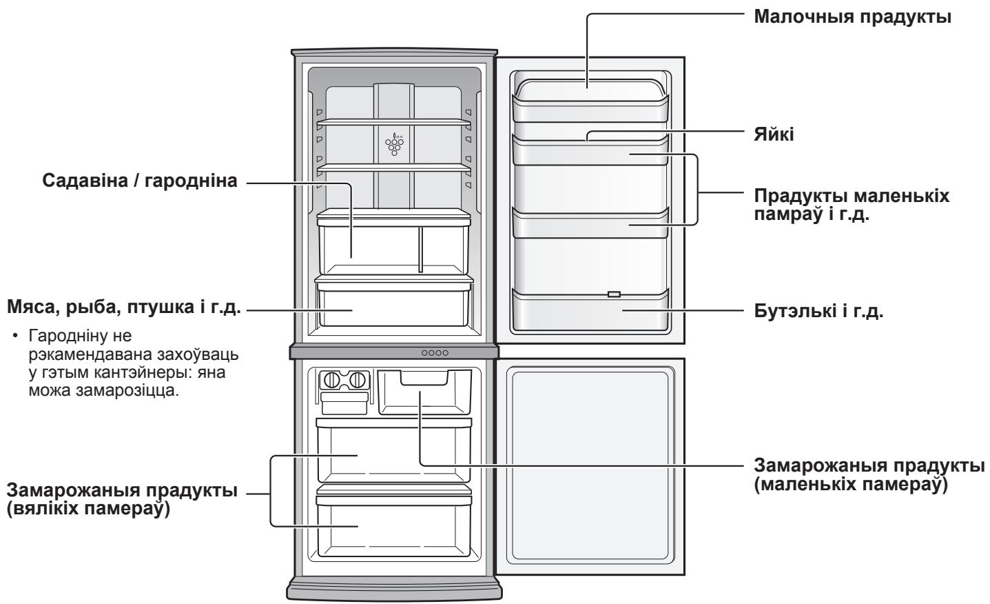 SHARP SJ-RM320T - 3AXOÜBAHHE ПРадуКТАY - 1