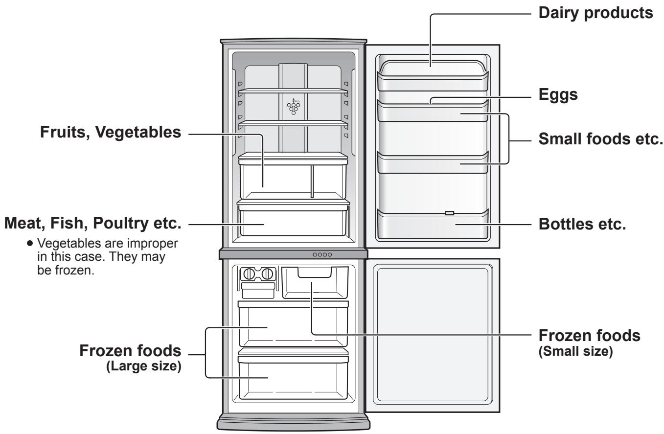 SHARP SJ-RM320T - The amount of power consumption of this model is measured according to the international standard of the refrigerator performance. - 3