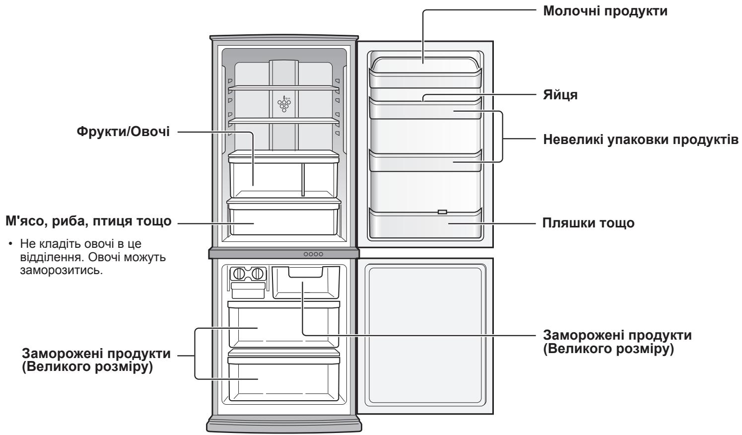 SHARP SJ-RM320T - 3БЕPIГАння ПОДУKTIB - 1