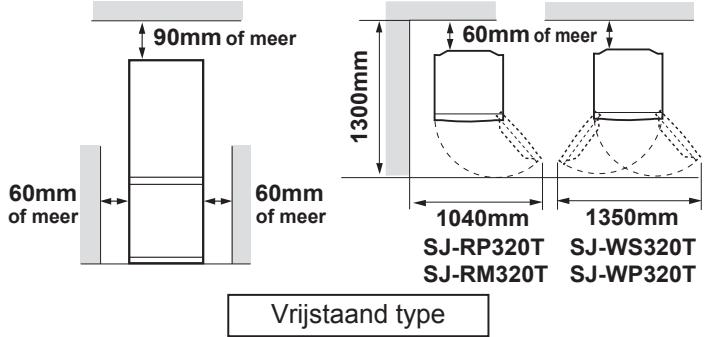 SHARP SJ-RM320T - WAARSCHUWING - 1