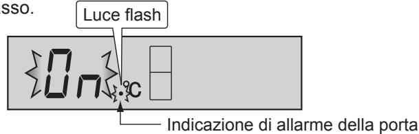 SHARP SJ-RM320T - Per annullare il funzionamento - 1