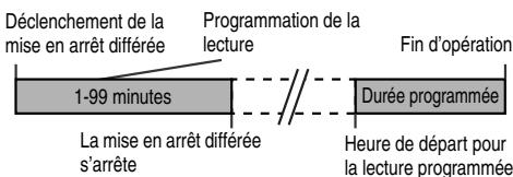 SHARP XL-HF300PHS - Mise en arrêt différée et lecture programmée : - 1