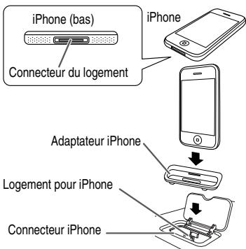 iPhone (bas) Connecteur du logement iPhone Adaptateur iPhone Logement pour iPhone Connecteur iPhone