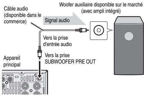 Câble audio (disponible dans le commerce) Signal audio Woofer auxiliaire disponible sur le marché (avec ampli intégré) Vers la prise d'entrée audio Vers la prise SUBWOOFER PRE OUT Appareil principal