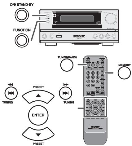 ON/ STAND-BY FUNCTION TUNER(BAND) MEMORY TUNING Preset TUNING ENTER Preset