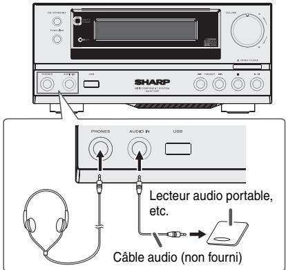 SHARP PHONES AUDIO IN USB Lecteur audio portable, etc. Câble audio (non fourni)