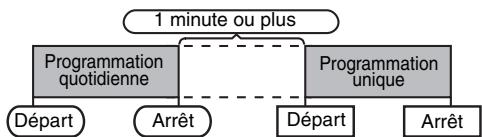 SHARP XL-HF300PHS - Programmations unique et quotidienne à la fois : - 1