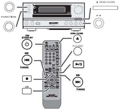 FUNCTION SHARP OPEN/CLOSE ON/ STAND-BY OPEN/CLOSE PLAY MODE TUNING CD TUNING