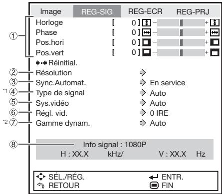Image REG-SIG REG-ECR REG-PRJ Horloge [ 0 ] [ ] Phase [ 0 ] [ ] Pos.hori [ 0 ] [ ] Pos.vert [ 0 ] [ ] ◆◆◆ Réinitial. Résolution Sync.Automat. Type de signal Sys.vidéo Régl. vid. Gamme dynam. Info signal : 1080P H : XX.X kHz/ V : XX.X Hz SÉL/RÉG. RETOUR ENTR. FIN