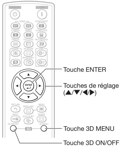 TOMES ON H1 S-VIDEO FREEZE MAG/NIFY COMPONENT H2 VIDEO AUTO SYNC KEYSTONE IMAGE SHIFT COMPTEER Y PICTURE MODE IRIS 2 Touche ENTER Touches de réglage (▲/▼/◄►) ENTER RETURN INPUT 3D ON/OFF MENU-HIDE ECO+QUIET RESIZE 3D 3D MENU Touche 3D MENU Touche 3D ON/OFF