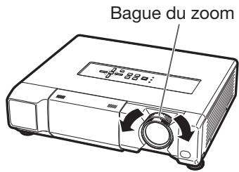 Bague du zoom