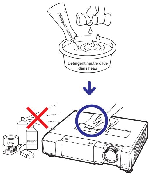 Détergent neutre Détergent neutre dilué dans l'eau ↓ Cire Diluant