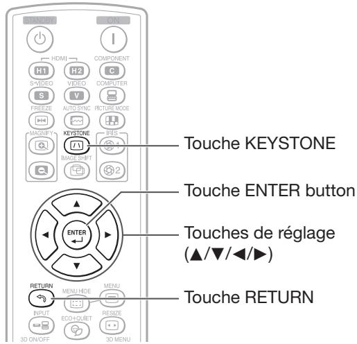Touche KEYSTONE Touche ENTER button Touches de réglage (▲/▼/◄/►) Touche RETURN