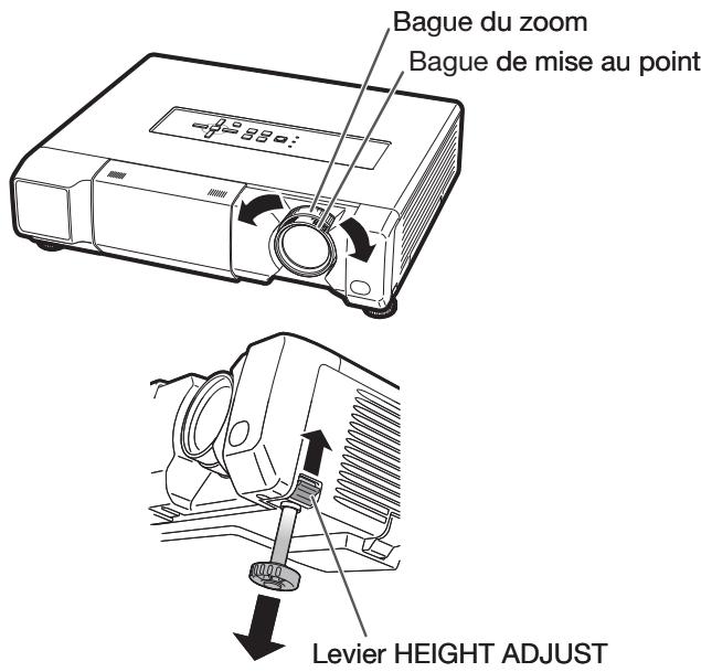 Bague du zoom Bague de mise au point Levier HEIGHT ADJUST