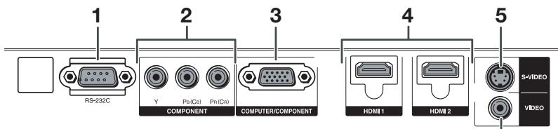 RS-232C COMPONENT Y Pv(Ca) Pv(Ca) COMPUTER/COMPONENT HDMI 1 HDMI 2 S-VIDEO VIDEO