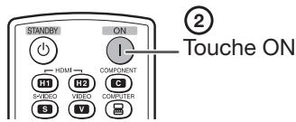 STANDBY ON I HDMI COMPONENT H1 H2 C S VIDEO VIDEO COMPUTER S W ② Touche ON