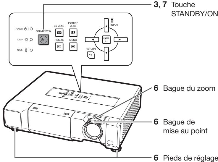 3,7 Touche STANDBY/ON POWER STANDBY/ON LAMP 3D MENU PICTURE MODE RESIZE MENU RETURN INPUT ENTER TEMP. 6 Bague du zoom 6 Bague de mise au point 6 Pieds de réglage