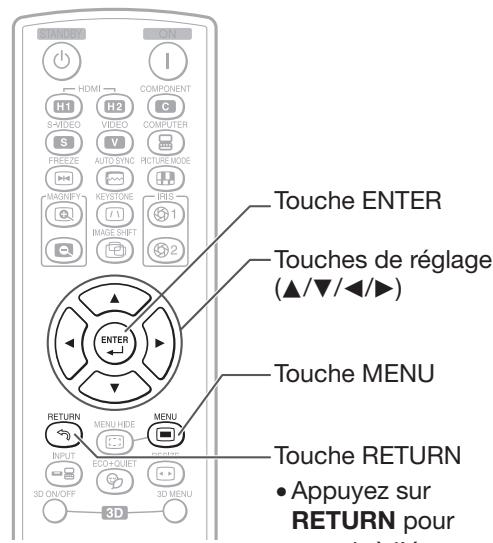 TOMEN HDMI COMPONENT S-3VIDEO VIDEO COMPUTER FREEZ AUTO-SYNC PICTURE MODE MAGNEY KEYSTONE IFRS IMAGE SHIFT 2 1 2 Touche ENTER Touches de réglage (▲/▼/◄/►) ENTER MENU MENU HIDE MENU Touche MENU RETURN INPUT ECC+QUIET 3D ON/OFF 3D 3D MENU Touche RETURN • Appuyez sur RETURN pour