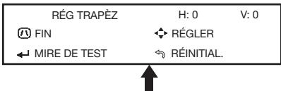 RÉG TRAPÈZ FIN MIRE DE TEST H: 0 RÉGLER RÉINITIAL. V: 0
