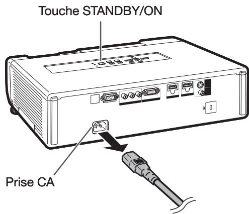 Touche STANDBY/ON Prise CA