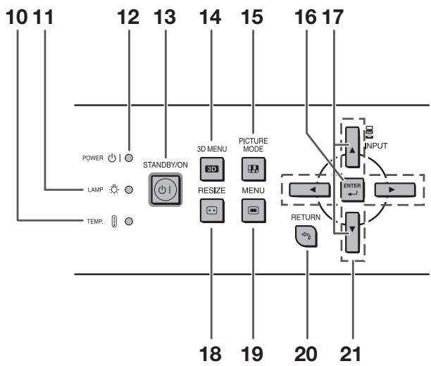 SHARP XV-Z17000 - Nomenclature et fonctions - 2