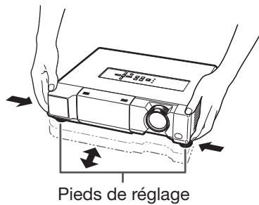 Pieds de réglage