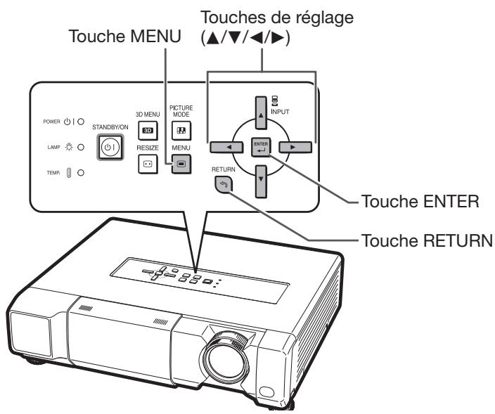 Touche MENU Touches de réglage ▲/▼/▲/► POWER STANDBYON 3D MENU PICTURE MODE INPUT LAMP RESIZE MENU ENTER RETURN TEMP. Touche ENTER Touche RETURN