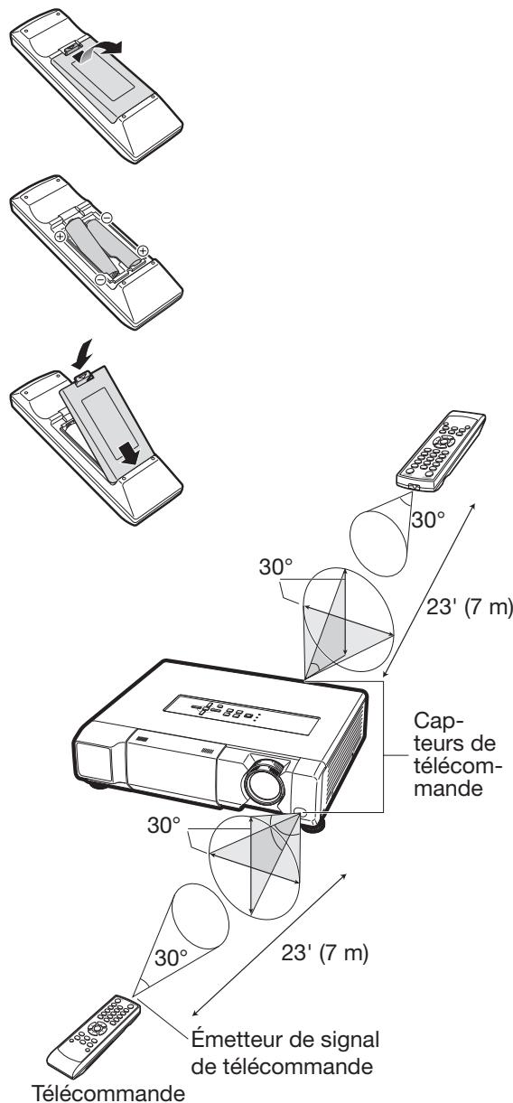 Télécommande Émetteur de signal de télécommande Cap-teurs de télécom-mande 30° 23' (7 m) 30° 23' (7 m)