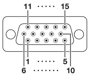 SHARP XV-Z17000 - Prise d'entrée COMPUTER/COMPONENT : Connecteur femelle mini D-sub 15 broches - 1